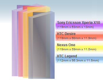 http://www.pocketpc.ch/attachment.php?attachmentid=25047