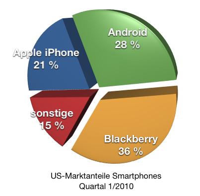 http://www.pocketpc.ch/attachment.php?attachmentid=27606&stc=1&d=1273513188