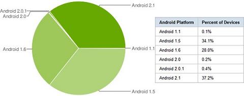 http://www.pocketpc.ch/attachment.php?attachmentid=28049&stc=1&d=1274182609