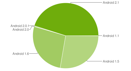 http://www.pocketpc.ch/attachment.php?attachmentid=29356&stc=1&d=1275467780