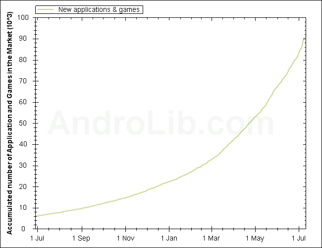 http://www.pocketpc.ch/attachment.php?attachmentid=32835