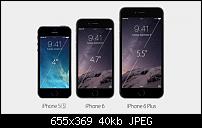 Apple iPhone - Vergleichsgrafik