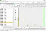 Bildschirmfoto aus der Software aXbo research 2.0: Datenansicht.