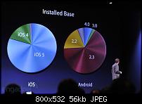 Ticker und Diskussionsthread zur WWDC-Keynote-applewwdc2012liveblog3737.jpg