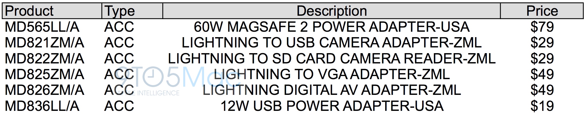 Neue Lightning-Kabel und Adapter im Zulauf?-lightning-cables-usb-sd-vga-av-12w.jpg