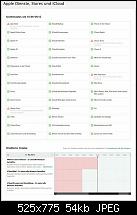 Massive Probleme im AppStore und iTunes-apple-support-systemstatus.jpg