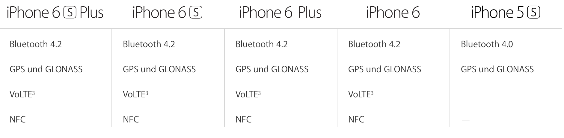 Apple rüstet Geräte per Update mit Bluetooth 4.2 nach-bildschirmfoto-2015-10-12-um-22.44.00.png