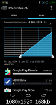 Google Play Dienste riesen Datenfresser!-screenshot_2015-01-05-18-04-59.png