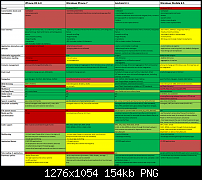 Ultimativer iPhone vs. Windows Phone 7 vs. Android vs. Windows Mobile Vergleich!-smartphoneos2.png