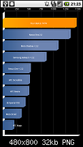 Android Benchmark &quot;Quadrant&quot; mit interessanten Referenzwerten-n1quad.png