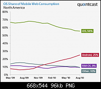 Androiduser interessante Zielgruppe für Werbung-quantcast1_thumb.png