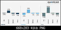 Androiduser interessante Zielgruppe für Werbung-quantcast2_thumb.png