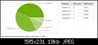 Android 2.3 [Gingerbread]-distribuzioni-android-dicembre-595x231.jpg