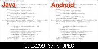 Anroid Weiterentwicklung durch Patentklagen gefährdet?-android-java-595x259.jpg