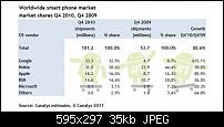 Android Smartphones weltweit #1-android-supera-symbian-595x297.jpg