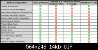 iOS 5 is da. Android hat nun Nachholbedarf-0-1468-i-305670-00.gif