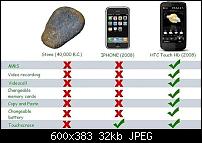 iOS 5 is da. Android hat nun Nachholbedarf-iphone-stone-htc-touch-hd.jpg