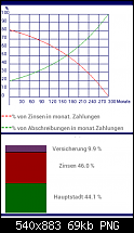[App-Vorstellung] KreditRechner PRO: Kostenlos-screenshot_de2.png