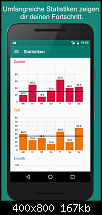 [App][Free] Ernährungstagsbuch &amp; Gewichtskontrolle-ger_foodstatistics.png