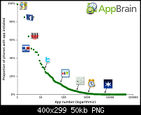 Android Apps Statistik von AppBrain-appbrain.png