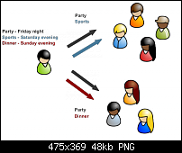e-ventr - Treffen organisieren-scheme.png