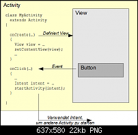 [How To] Erste Android App: &quot;Hallo Sager&quot;-activity.png