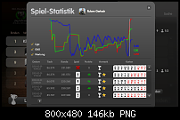 Kostenloses Online Skat-2012-03-02_mobile_stats.png