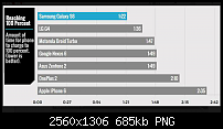 Welcher Akku lädt am schnellsten?-uploadfromtaptalk1440510565984.png