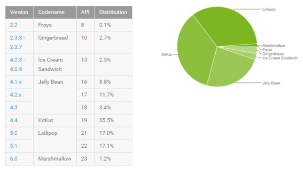 Aktuelle Plattformansicht in der Versionsteilung von Froyo bis jetzt-cao9bazvaaagadl.jpg