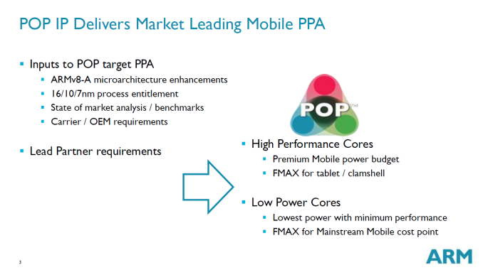 ARM stellt neuen 28nm Prozess POP vor-1_575px.png