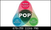 ARM stellt neuen 28nm Prozess POP vor-pop-primary-graphic-very-simple_678x452.png