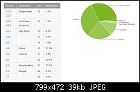 Aktuelle Plattformansicht in der Versionsteilung von Froyo bis jetzt-android_aktuelle_versionsauflistung_feb17.jpg