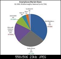 Nielsen Quartals Analyse im Us Markt: 2% mehr Android käufer-nielsen_us-smartphonemarkt-v6.jpg