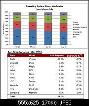 Neuster Admob Bericht: Android und iPhone dominieren den Markt-worldwide.jpg