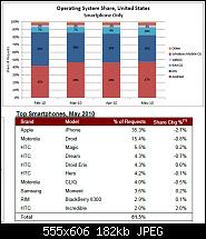 Neuster Admob Bericht: Android und iPhone dominieren den Markt-america-droid.jpg