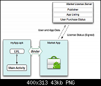 Google stellt &quot;Licensing Service&quot; für Android vor-license.png