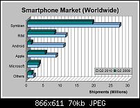 Android legt weltweit um 886 % zu!-smarts-202010.jpg