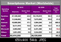 Android legt weltweit um 886 % zu!-smarts-202010-20grid.jpg