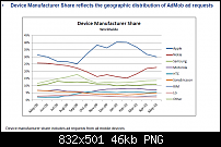 2012 wird Android iOS überholen-admob-may-2010.png