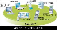 Fujitsu startet mit &quot;Service Built for Android&quot;-fujitsu_service_built_for_android.jpg