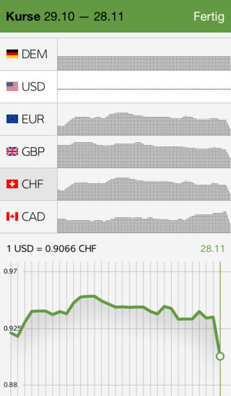 Ticker für reduzierte iOS Apps-screen568x568.jpeg