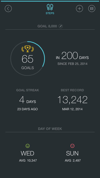 Welche Apps nutzen Apples Health App?-screen568x568.jpeg