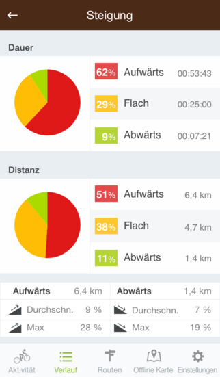 Ticker für reduzierte iOS Apps-screen322x572.jpeg