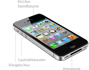 iPhone 4S Spezifikationen-techspecs_controls.jpg