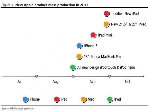 Kommt das iPhone 5 bereits im September 2012?-erscheinungstermine.jpg