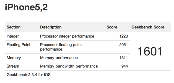 iPhone 5 Benchmark-gb.png