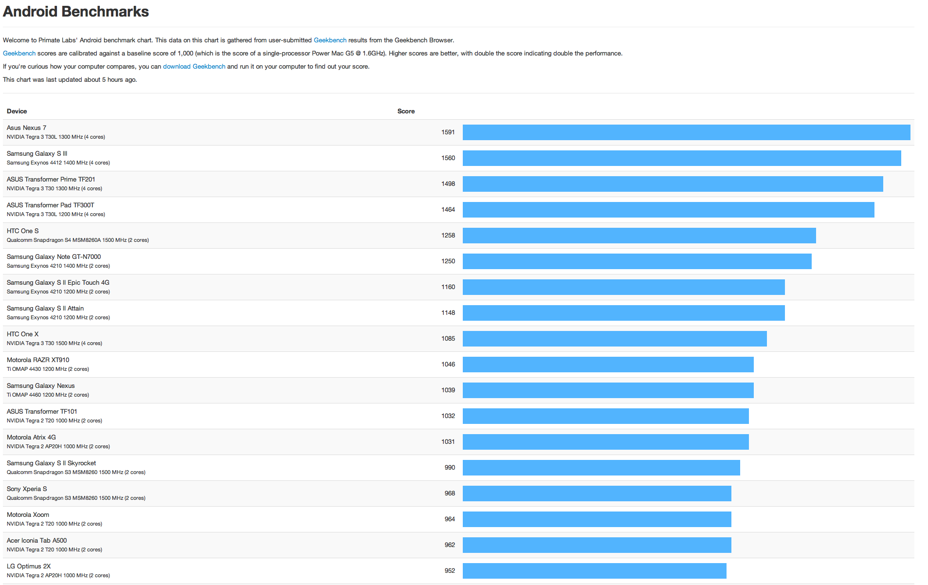 iPhone 5 Benchmark-bildschirmfoto-2012-09-16-um-22.45.53.png