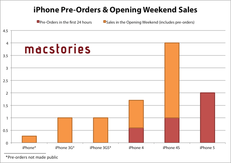 iPhone 5 Verkaufsstart Bombenerfolg-iphone-5-vorverkauf.png