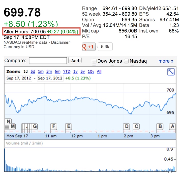 iPhone 5 Verkaufsstart “Bombenerfolg”-aapl-700.jpg