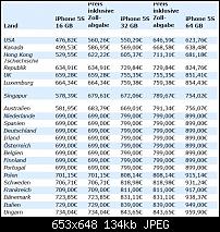 5S in USA bei apple.com online kaufen?-5s_zoll.jpg